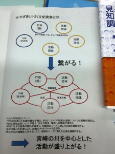みやざき川づくり交流会