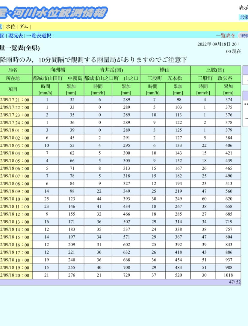 台風14号（ナンマドル）